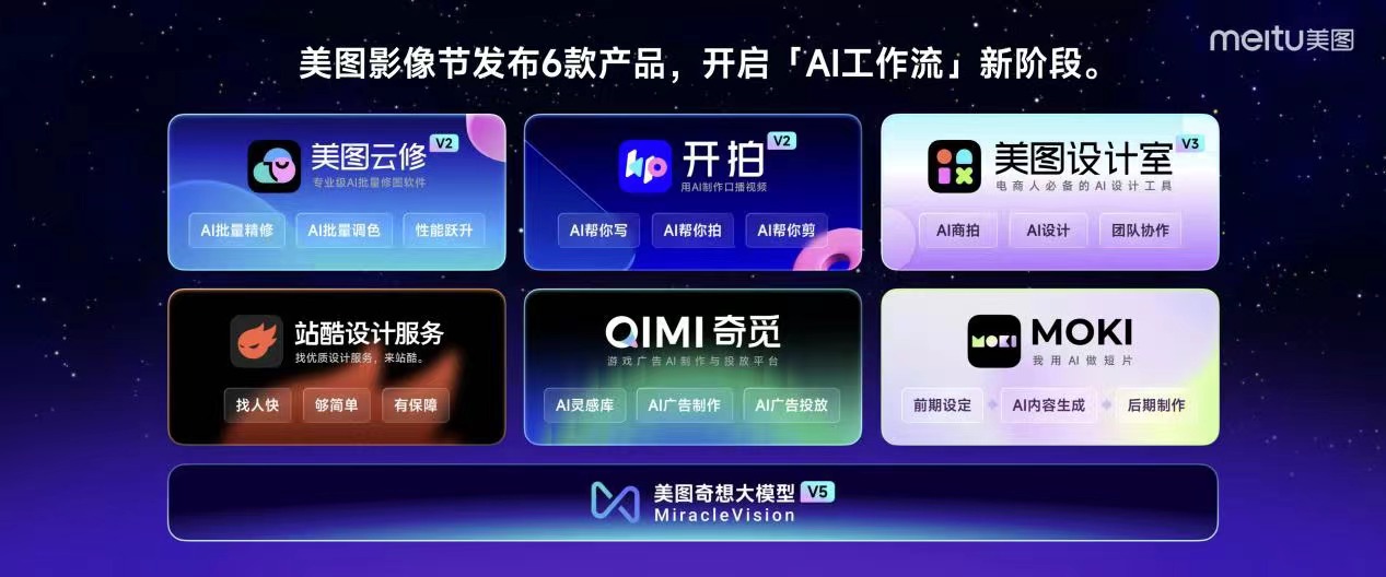 开启"ai工作流"新阶段 第三届美图影像节发布6款产品